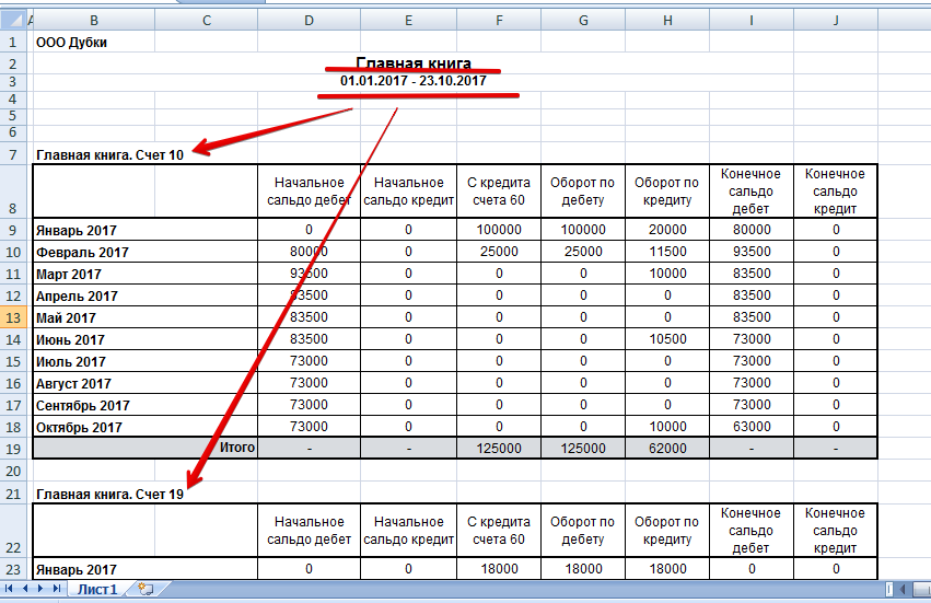 Программа главной книги. Главная бухгалтерская книга в excel. Счета главной книги. Главная книга образец заполнения. Пример главной книги предприятия.